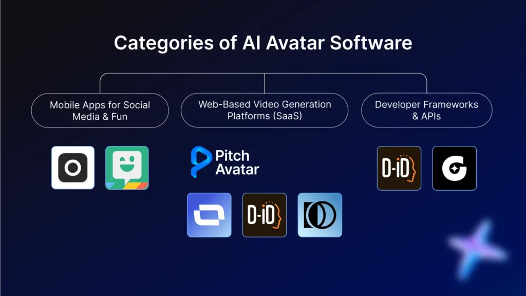ai avatar software categories