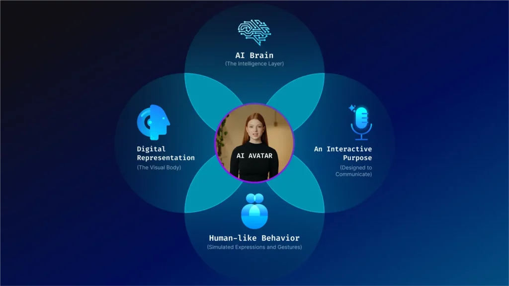 ai avatars characteristics