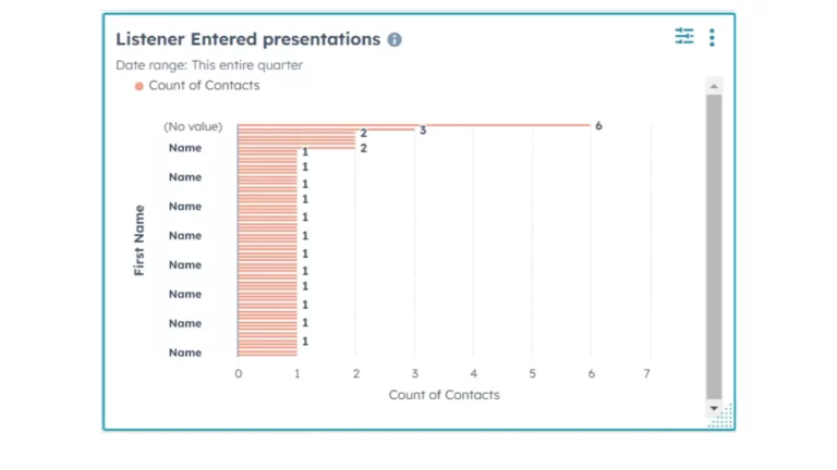 hubspot app analytics