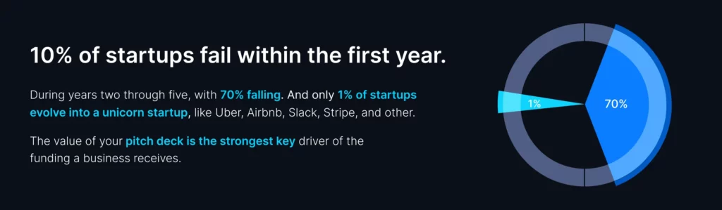 startup launching statictics