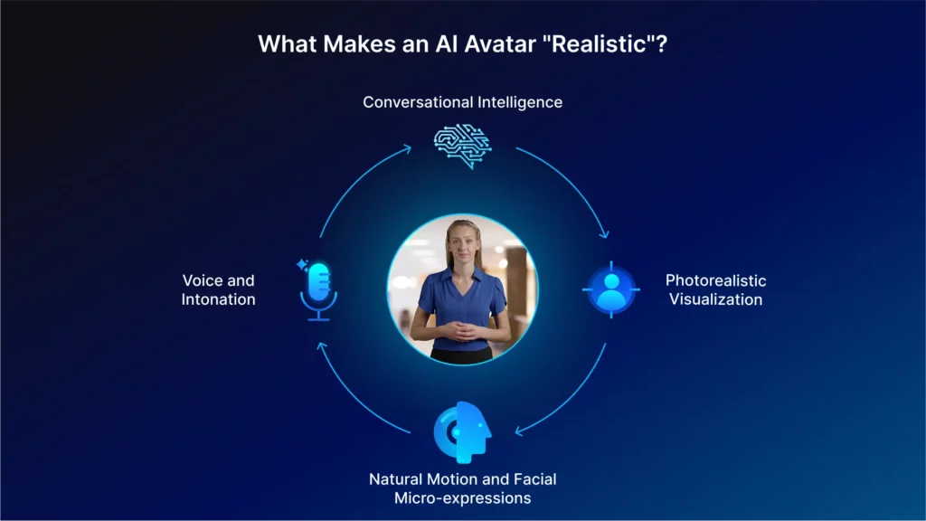 what makes an ai avatar realistic